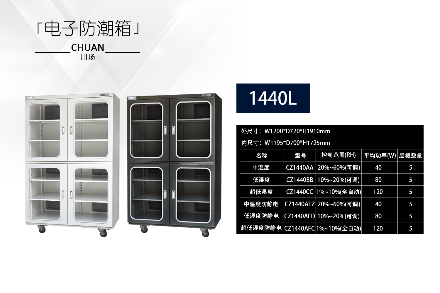 1440L電子防潮箱（4門）